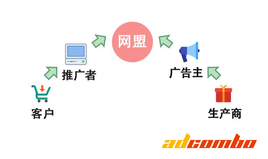 海外網(wǎng)盟營(yíng)銷(xiāo)照片
