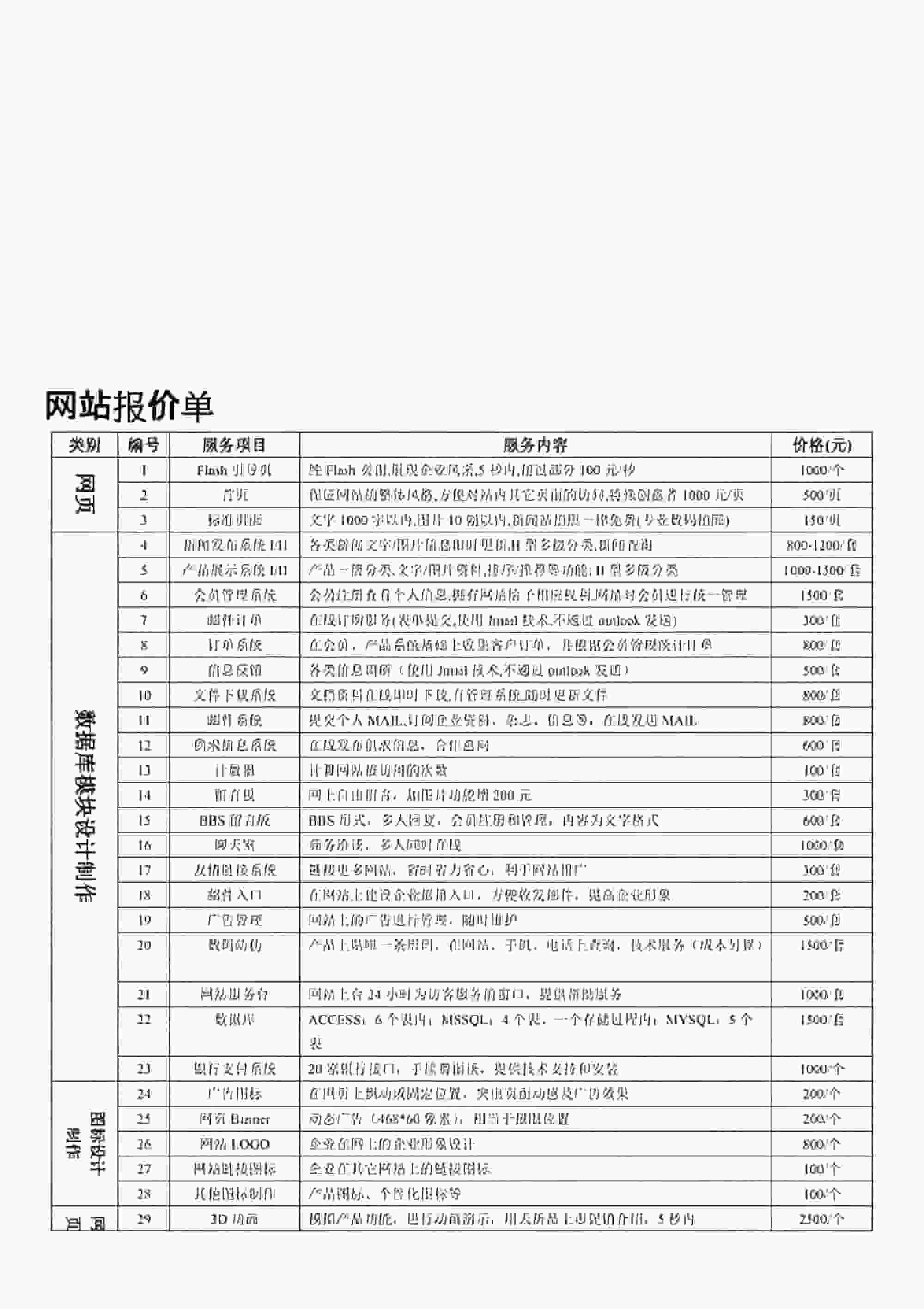 如何獲取定制網(wǎng)站建設(shè)價(jià)格表？